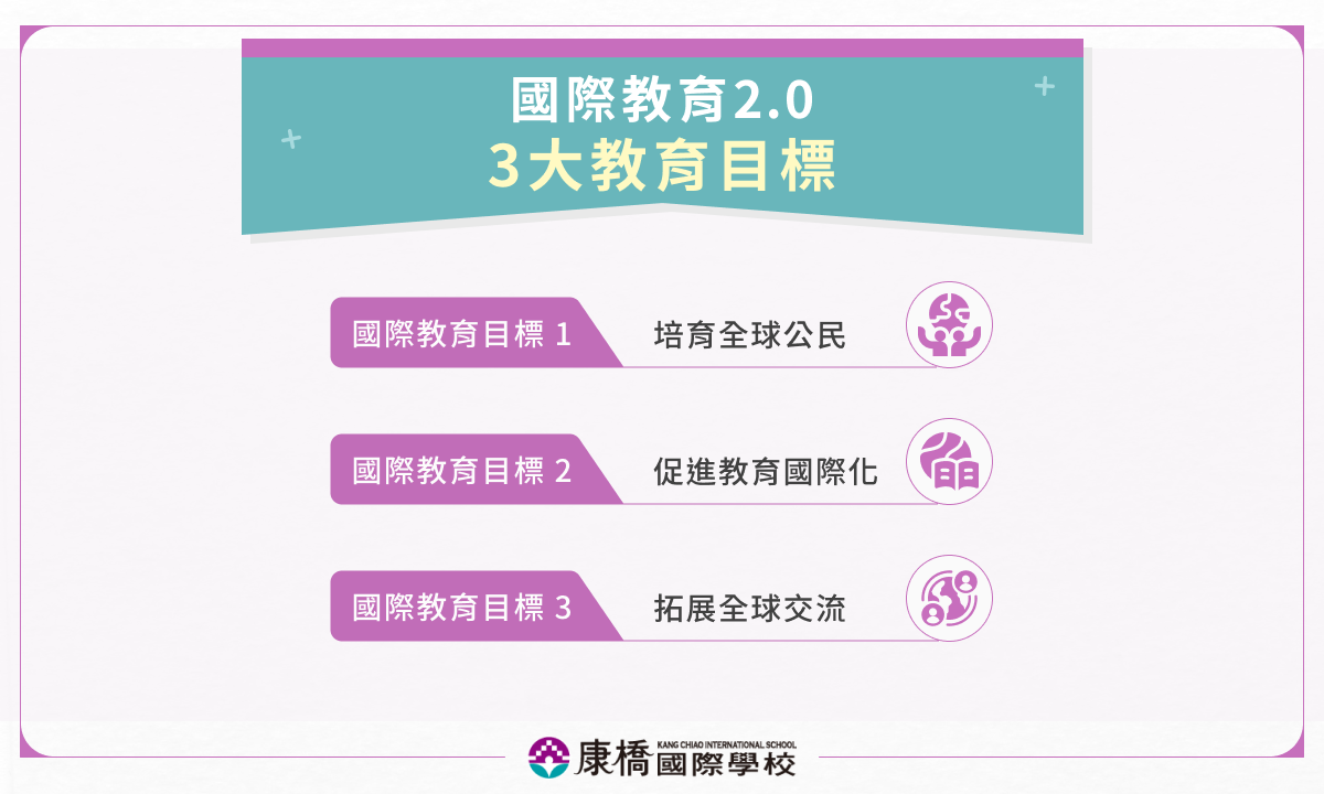 國際教育 2.0 是為期 6 年（2020～2025 年）的教育推動計畫，該計畫是以「接軌國際、鏈結全球」為願景，並強調普及化而非菁英化與跨域資源的整合，例如資訊科技應用、雙語教育合作等，希望最終能達成「培育全球公民、促進教育國際化、拓展全球交流」的 3 大目標